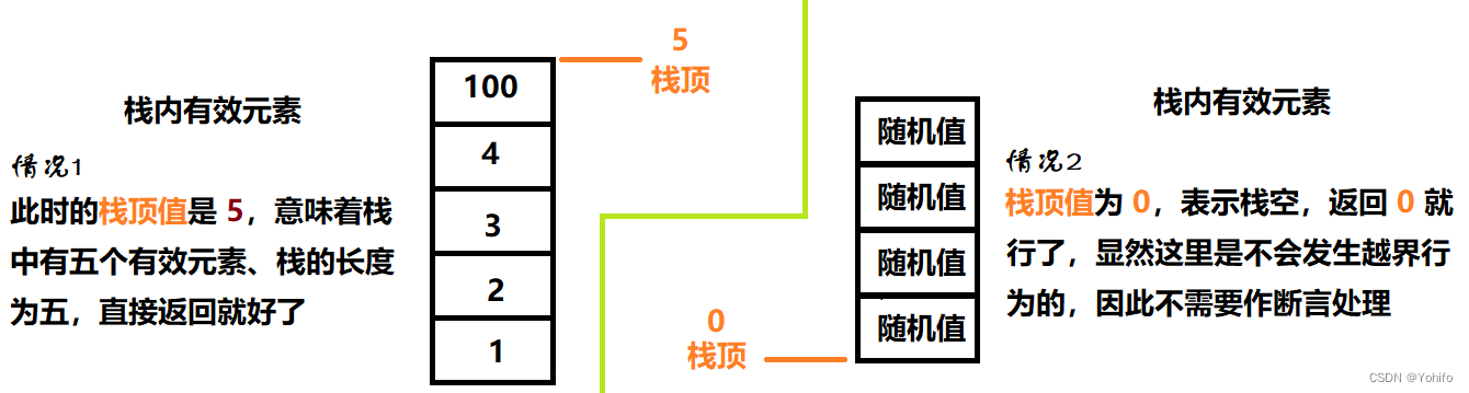 栈内有效元素