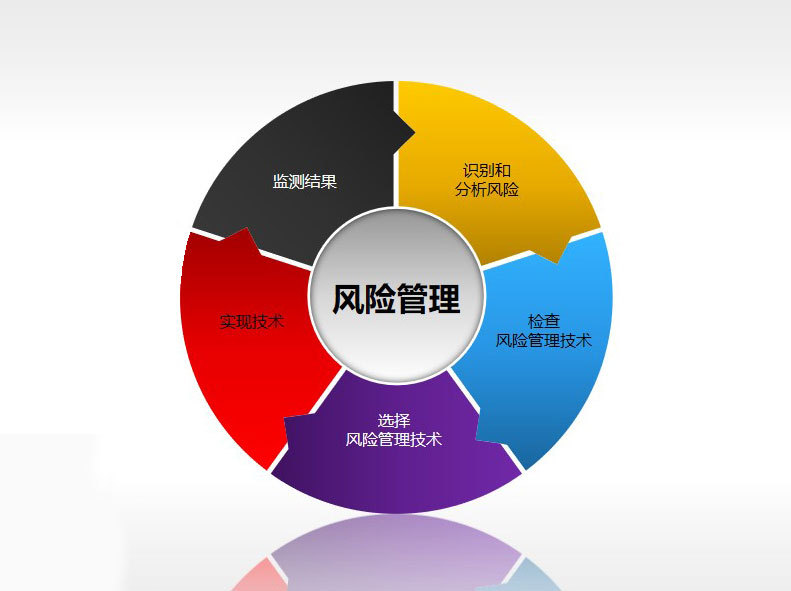 降低软件开发风险:风险科学管理和流程控制