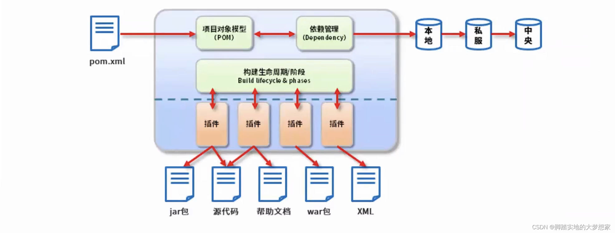 来源于黑马程序员课程,仅用于学习