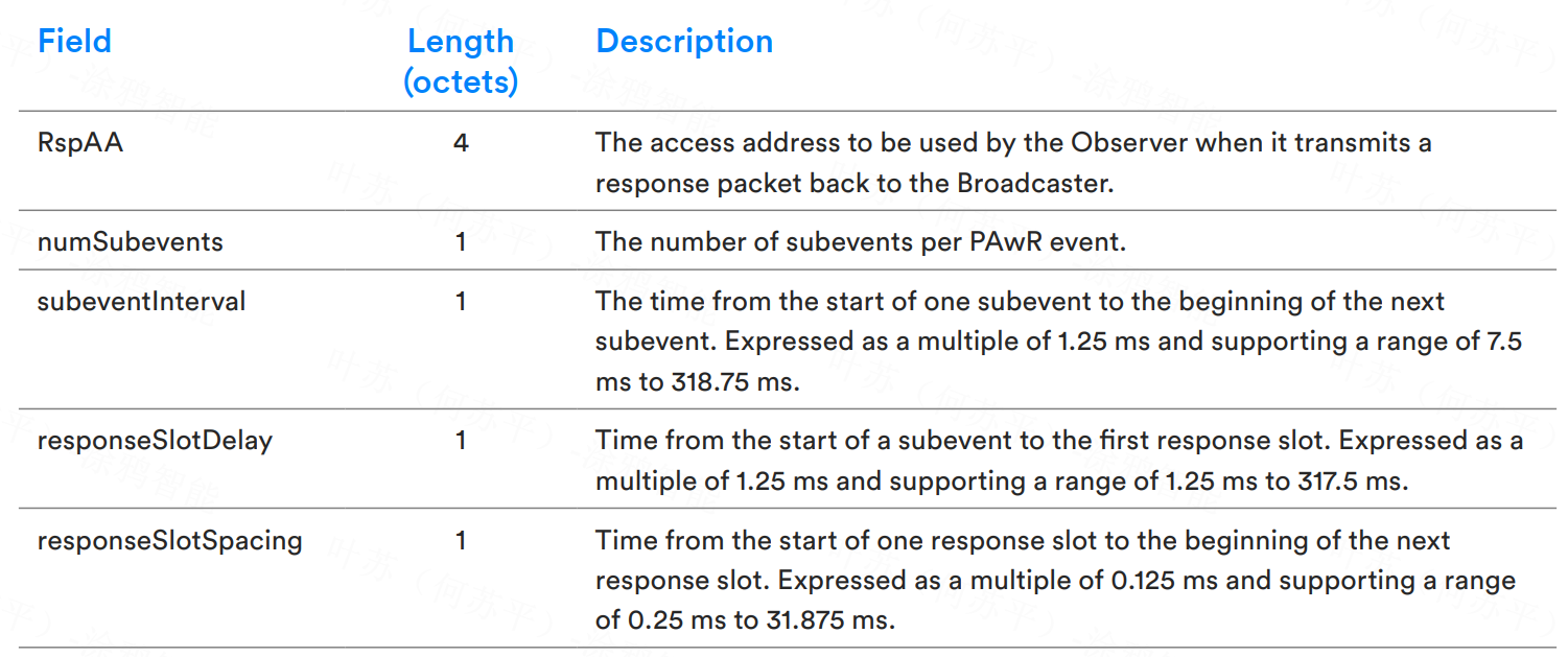 image-20230307105418538