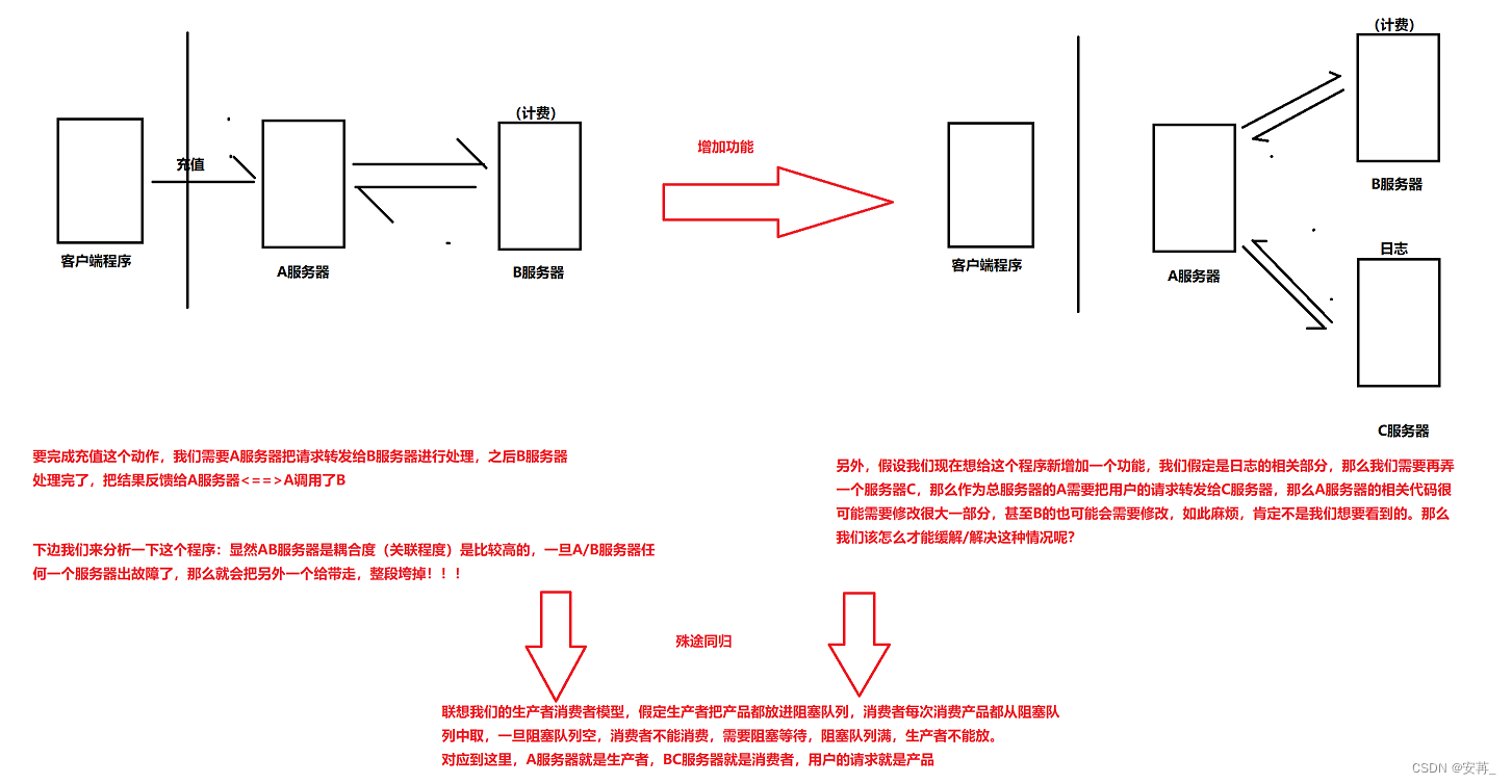 [外链图片转存失败,源站可能有防盗链机制,建议将图片保存下来直接上传(img-TYW9ob7Q-1673617220935)(F:\typora插图\image-20230113203917457.png)]