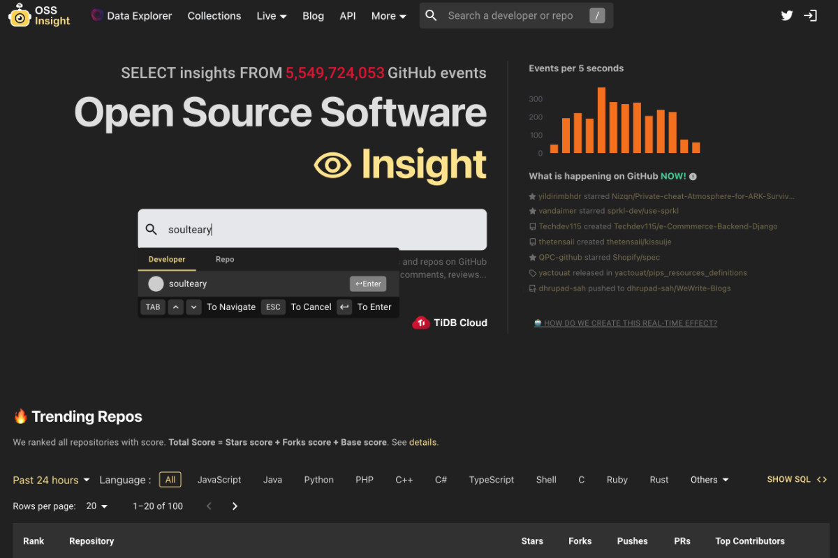 去年下半年，PingCAP 推出了实时的 GitHub 洞察工具，OSS Insight