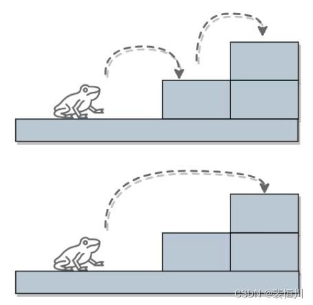 青蛙跳台阶的两种情况