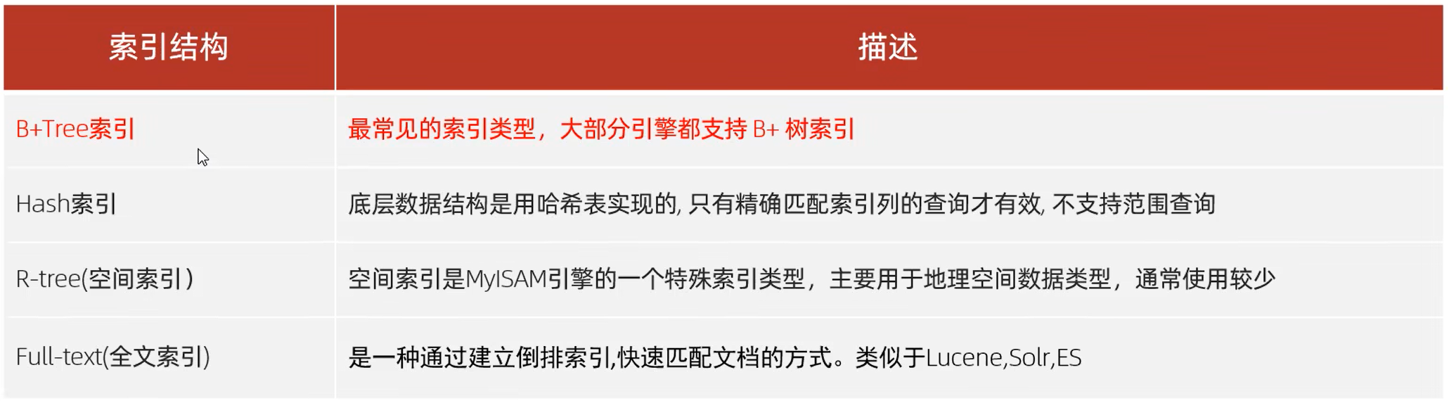 image-20220902113136564