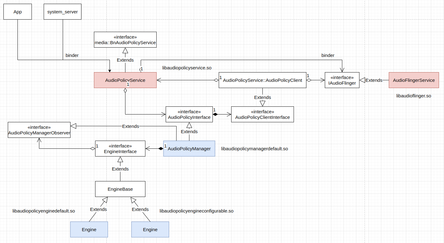 Audio policy service
