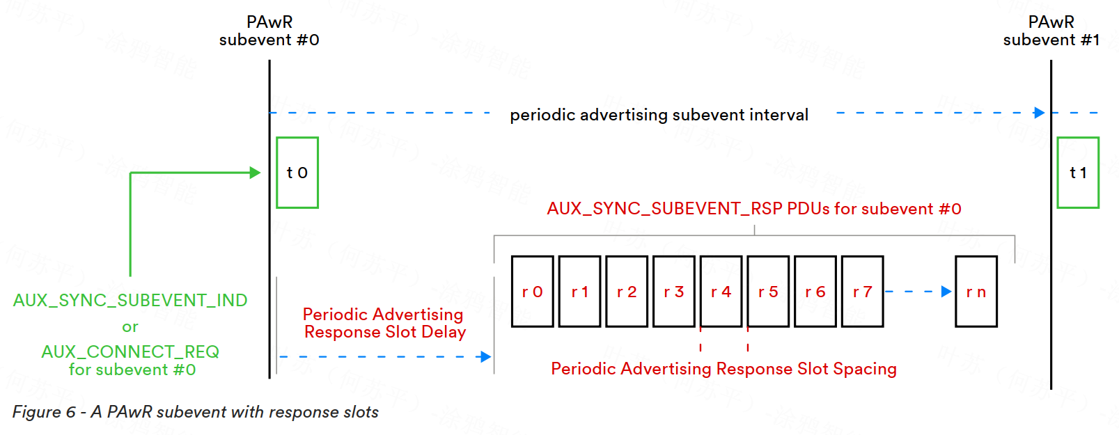 image-20230307104723844