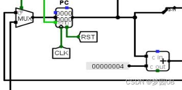 图3.1 程序计数器