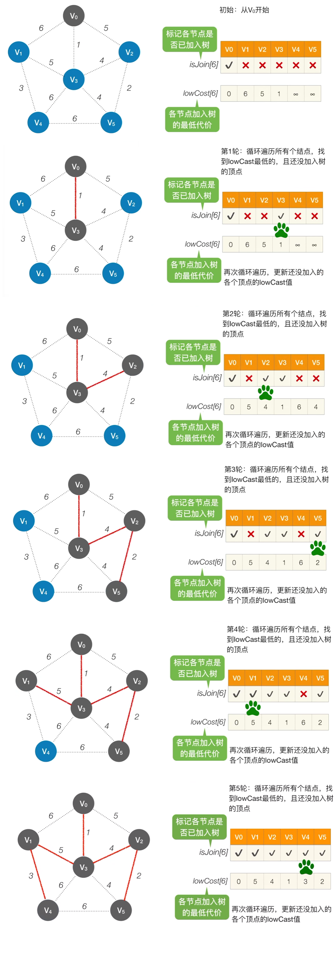 image-20221206174825592