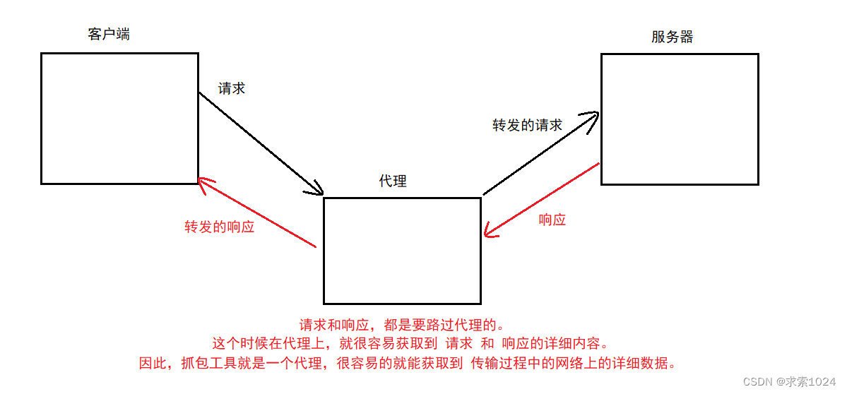 抓包工具的作用