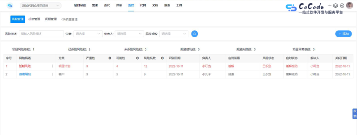 降低软件开发风险:CoCode风险管理 高风险自动预警