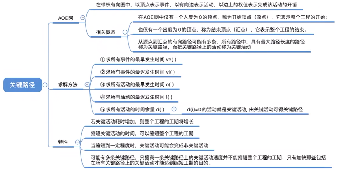 image-20221210202243758