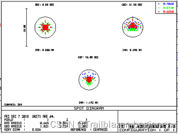 物距为20mm的弥散斑大小