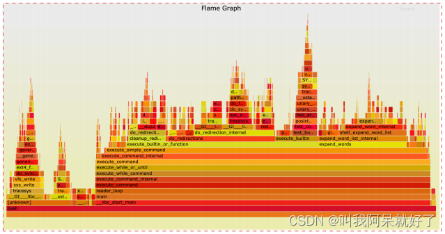 [外链图片转存失败,源站可能有防盗链机制,建议将图片保存下来直接上传(img-uygcmEr3-1677034090825)(E:\2022年MD文档\2023 年 MD文档\二月\操作系统\Linux 浅谈之性能分析工具 perf.assets\1676897438542.png)]