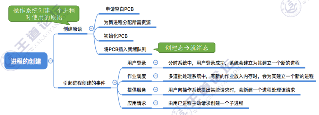 image-20230306212524354