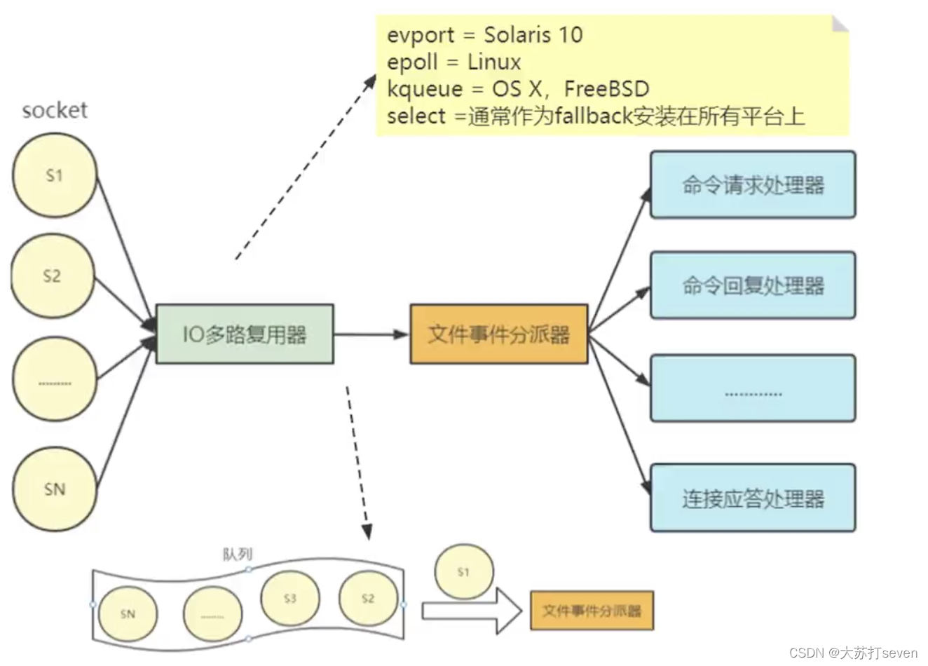 请添加图片描述