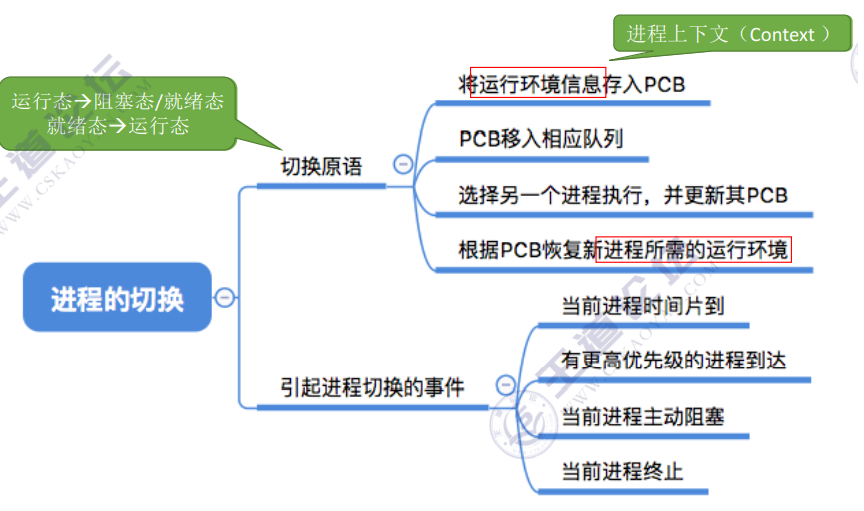 image-20230306230520024