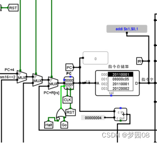图2.1 无跳转时取指数据通路