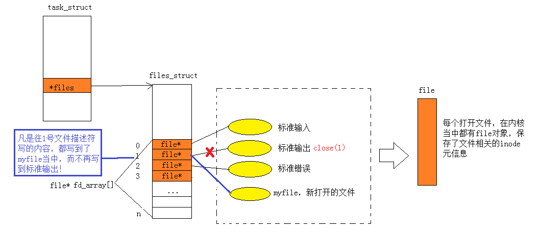 image-20221231154736917