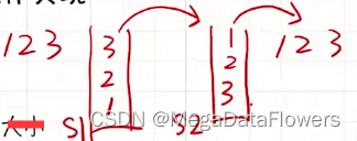 请添加图片描述