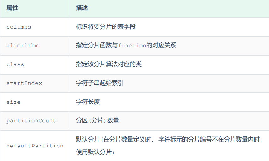 image-20230207215550519