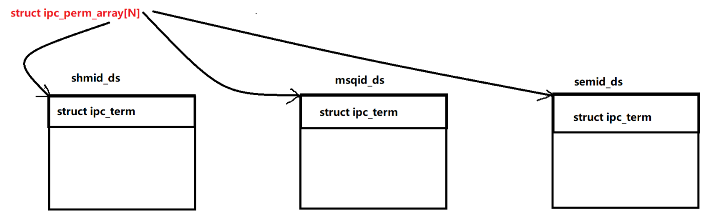 image-20220808213749636