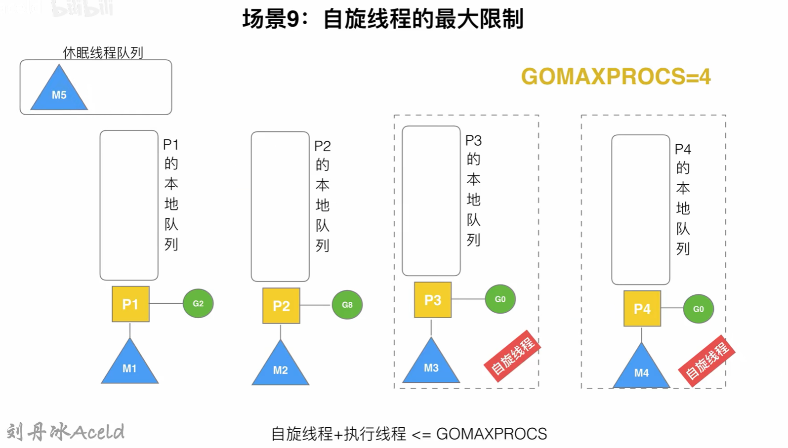 image-20230305132744295