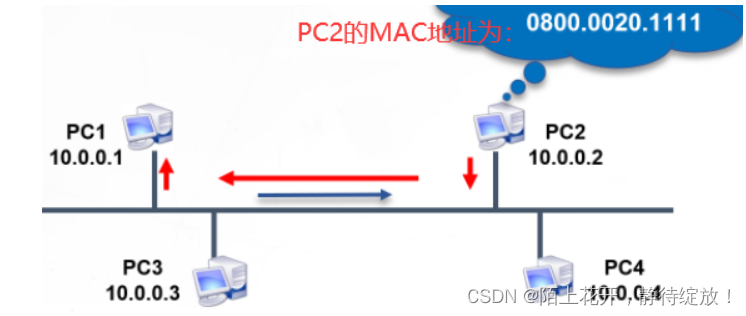 [外链图片转存失败,源站可能有防盗链机制,建议将图片保存下来直接上传(img-JOcr9F9W-1678758047377)(C:\Users\13635\AppData\Roaming\Typora\typora-user-images\image-20230313232124015.png)]