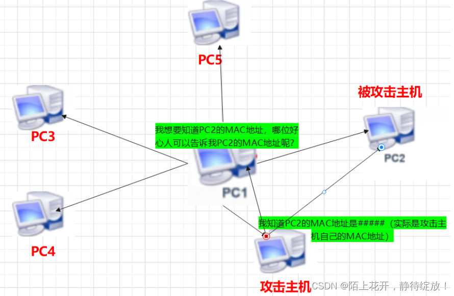 [外链图片转存失败,源站可能有防盗链机制,建议将图片保存下来直接上传(img-UwuxnUAc-1678758047377)(C:\Users\13635\AppData\Roaming\Typora\typora-user-images\image-20230314092349732.png)]