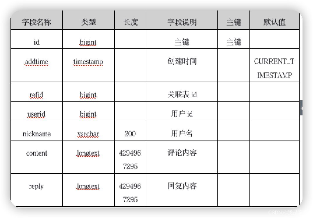 知识信息评论表