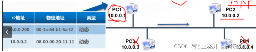 [外链图片转存失败,源站可能有防盗链机制,建议将图片保存下来直接上传(img-fjUP7kja-1678758047377)(C:\Users\13635\AppData\Roaming\Typora\typora-user-images\image-20230313232349796.png)]