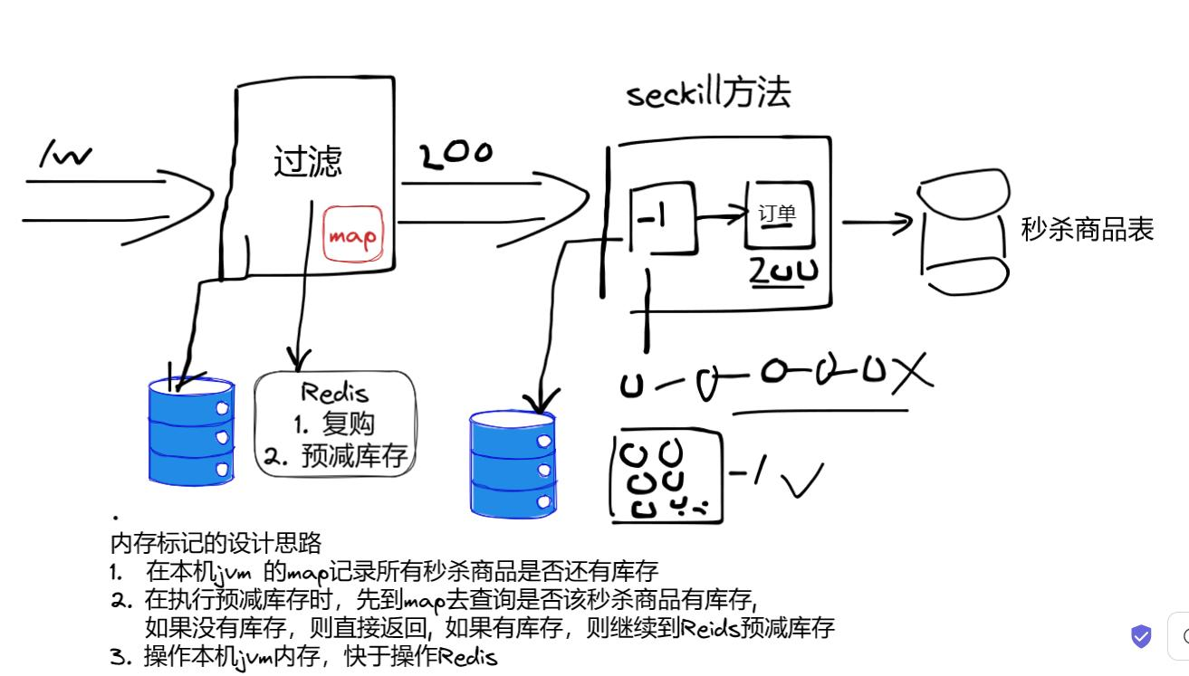 image-20230306220456230