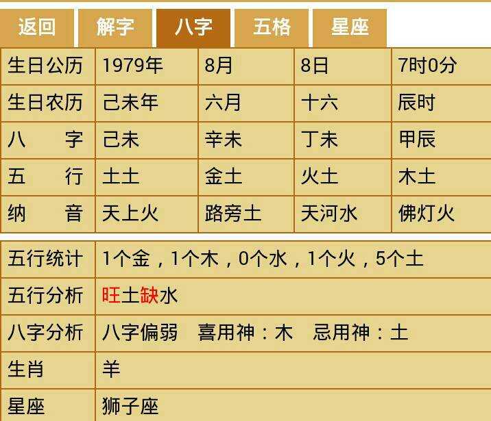 八字起名免费平台靠谱吗?女孩叫什么名字比较好?