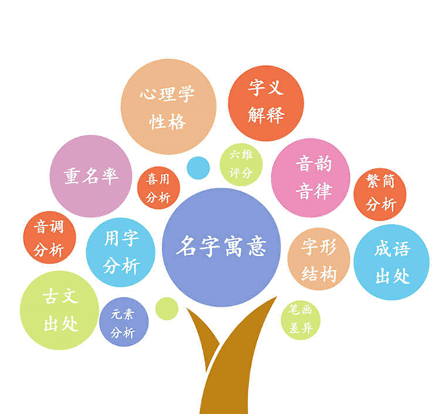 用政起名公司好吗？公司取名有哪些策略？