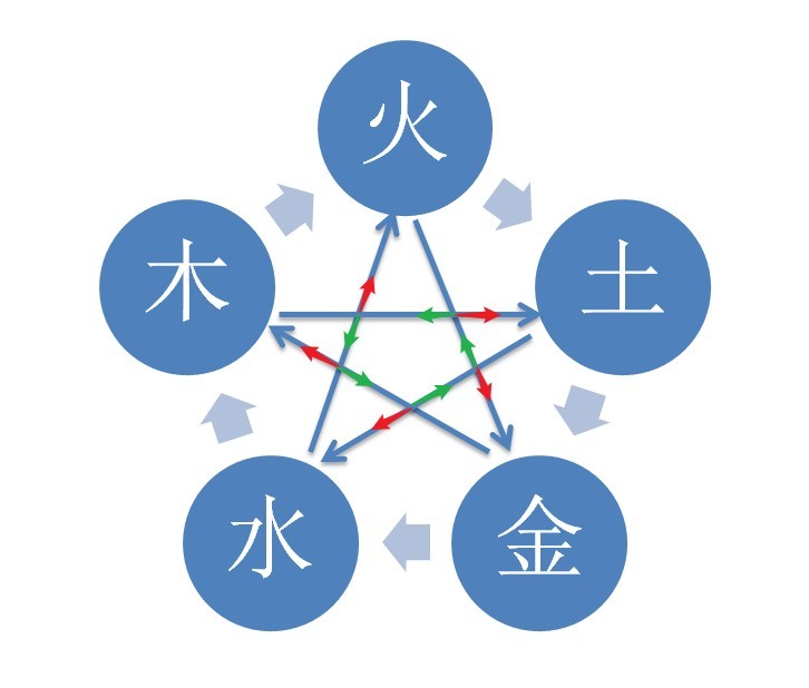 五行公司起名怎么取？五行给公司起名需要注意什么？