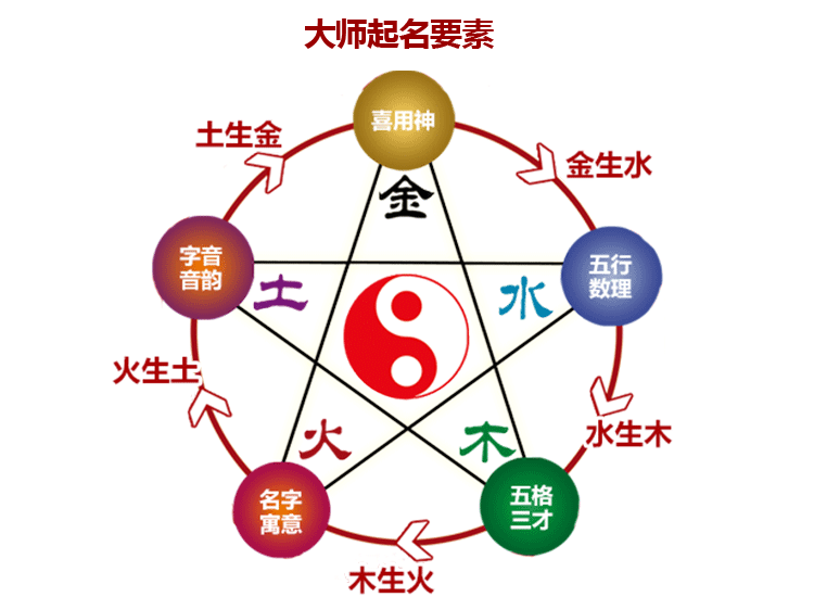 免费八字起名字男孩在哪个网站好?男孩起什么名字好?