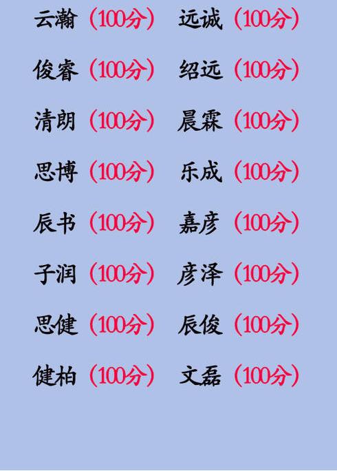 起名字测试打分算命准吗？算命的依据是什么？