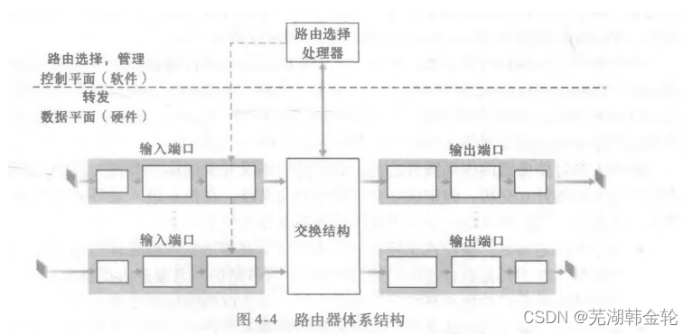 [外链图片转存失败,源站可能有防盗链机制,建议将图片保存下来直接上传(img-cWz1gwud-1679193460211)(C:\Users\86159\AppData\Roaming\Typora\typora-user-images\1675577468012.png)]