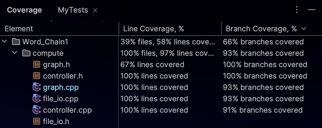 UnitTestCoverage.png