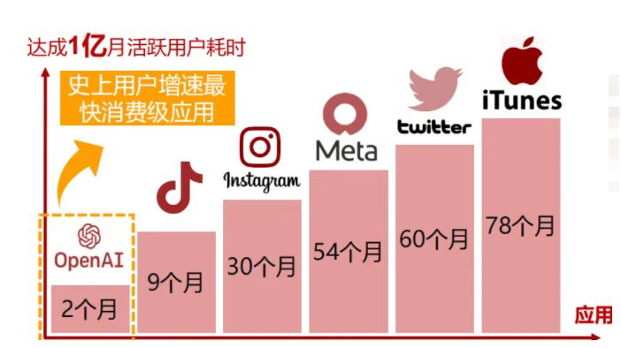 https://blog.csdn.net/yinmaisoft/article/details/129499345