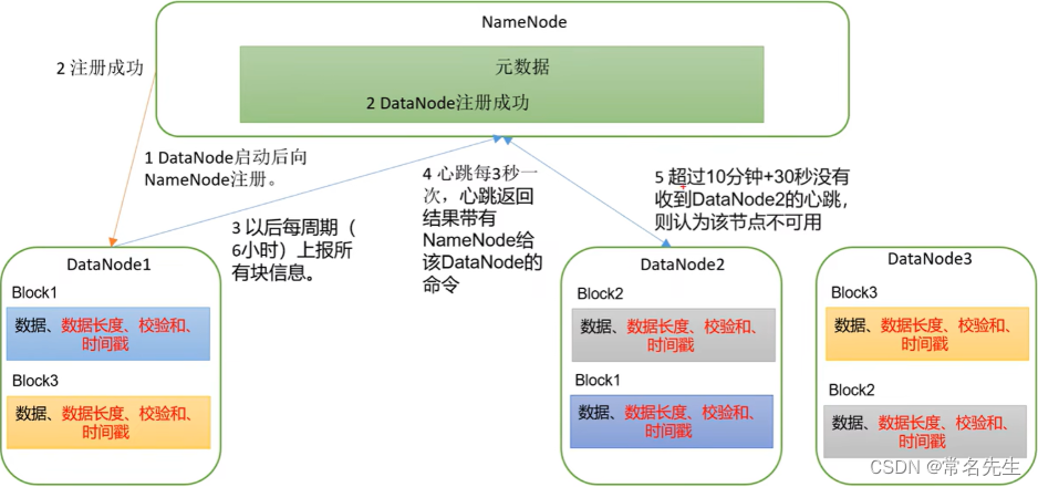 [外链图片转存失败,源站可能有防盗链机制,建议将图片保存下来直接上传(img-YUSZDOmn-1679278385790)(C:\Leojiang\leojiangDocument\Typora-image-store\image-20230309171411715.png)]