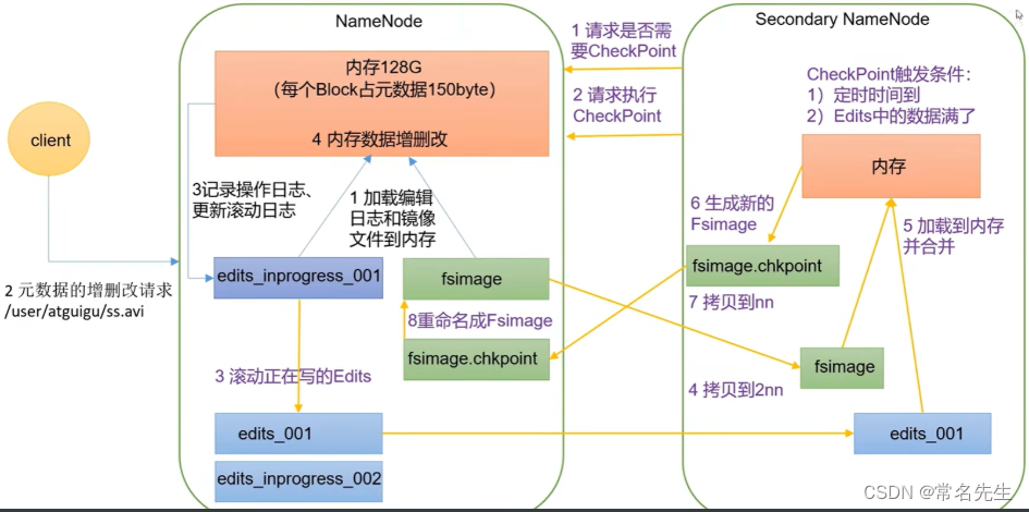 [外链图片转存失败,源站可能有防盗链机制,建议将图片保存下来直接上传(img-oe6Mn4tC-1679278385790)(C:\Leojiang\leojiangDocument\Typora-image-store\image-20230309155111995.png)]