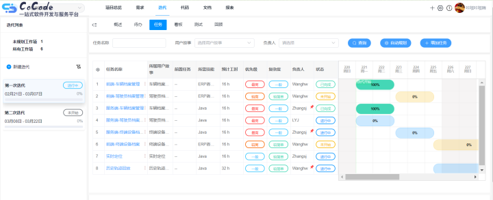 项目经理管理误区：CoCode项目管理平台 任务自动规划功能