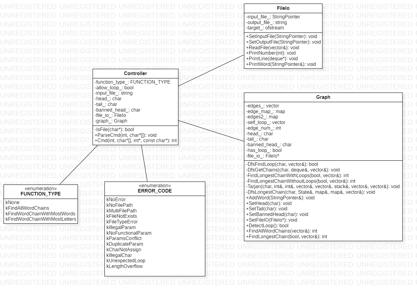 uml.png