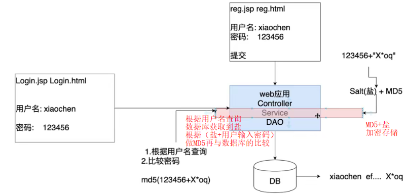 [外链图片转存失败,源站可能有防盗链机制,建议将图片保存下来直接上传(img-vhXonvKC-1630224510195)(C:/Users/PePe/AppData/Roaming/Typora/typora-user-images/image-20210829151036297.png)]