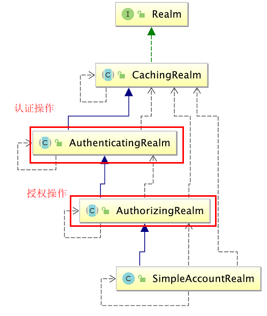 [外链图片转存失败,源站可能有防盗链机制,建议将图片保存下来直接上传(img-jJ4GsY2q-1630224510187)(C:/Users/PePe/AppData/Roaming/Typora/typora-user-images/image-20210829141019779.png)]