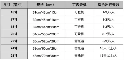多大的旅行箱可以上飞机？| 暴走问不倒