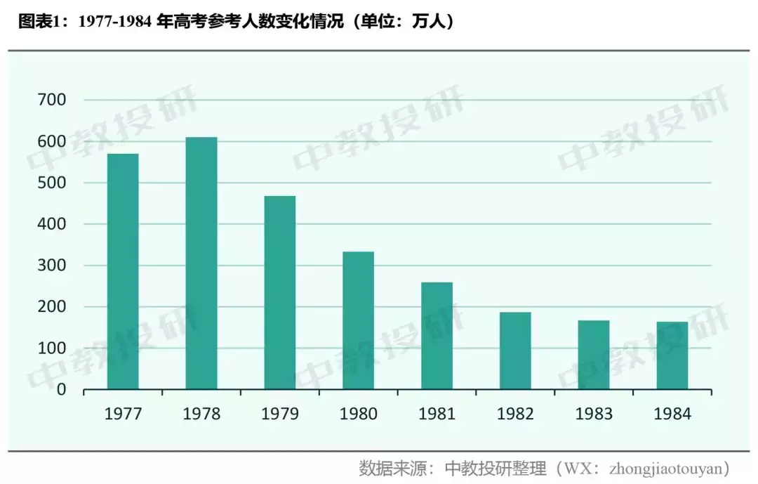 看完60后、70后、80后的高考史，瞬间觉得现在上大学都不是事