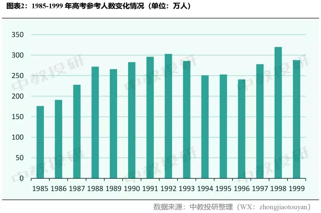 看完60后、70后、80后的高考史，瞬间觉得现在上大学都不是事