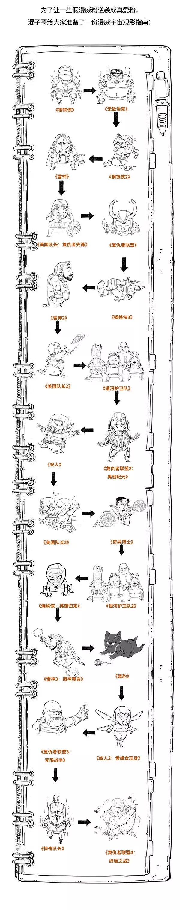 蜘蛛侠都退出漫威了，你还不知道漫威怎么来的？