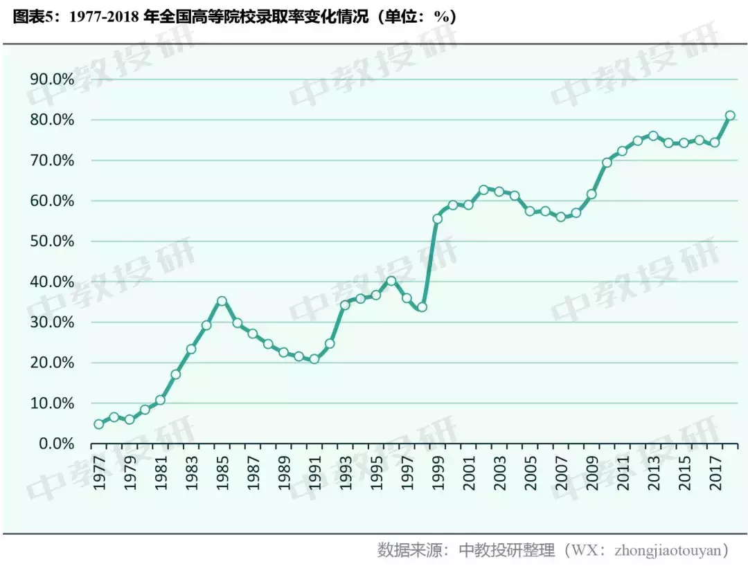 看完60后、70后、80后的高考史，瞬间觉得现在上大学都不是事